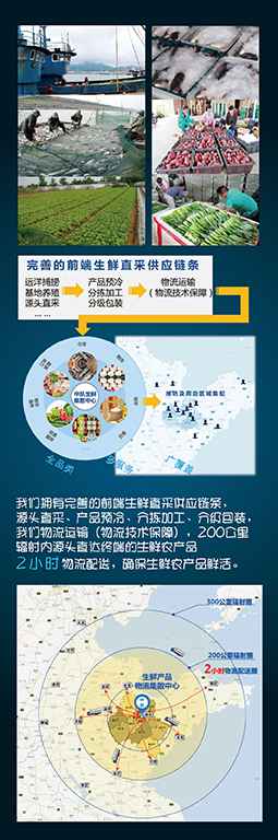 物流-04.jpg 物流-04.jpg