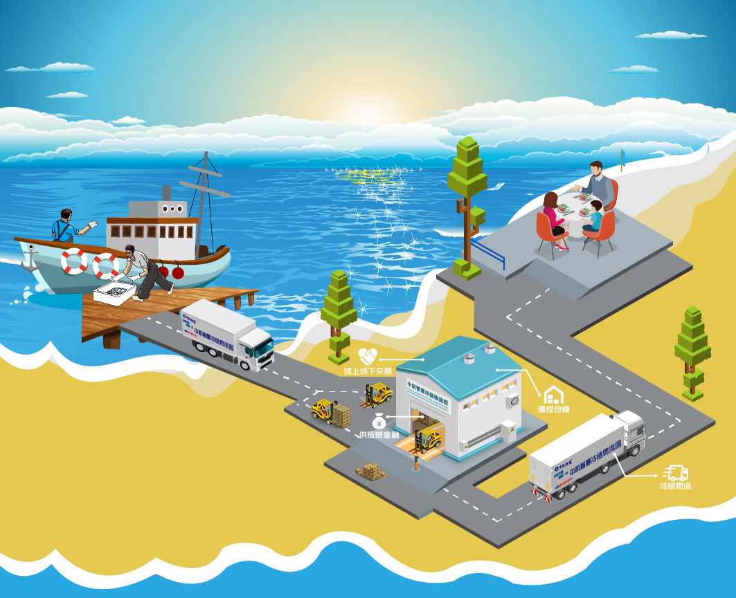 鮮活運輸-01.jpg 鮮活運輸-01.jpg