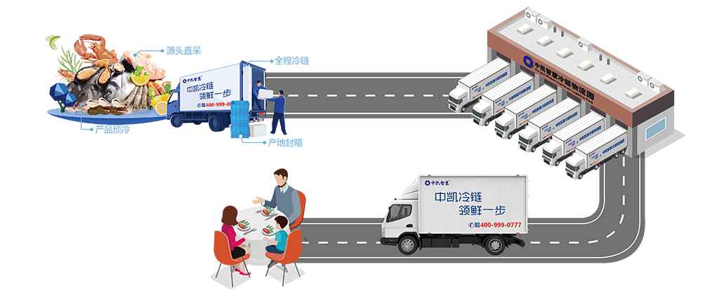 物流運(yùn)輸-01.jpg 物流運(yùn)輸-01.jpg