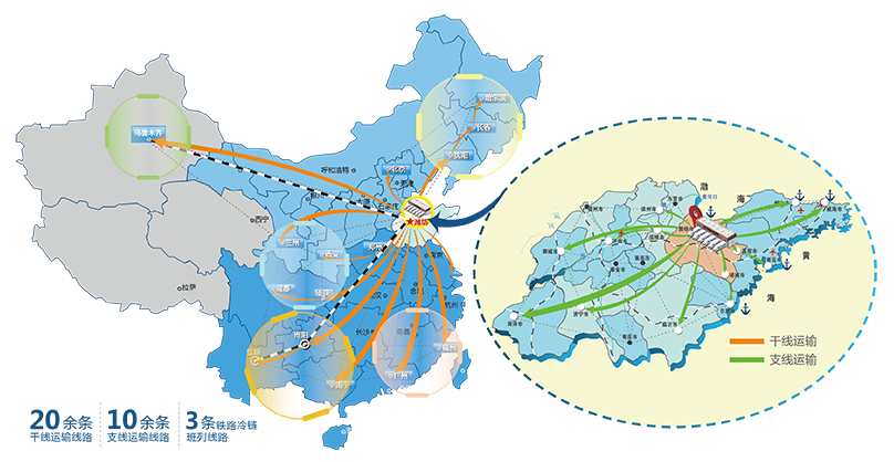 干線+成配-03.png 干線+成配-03.png